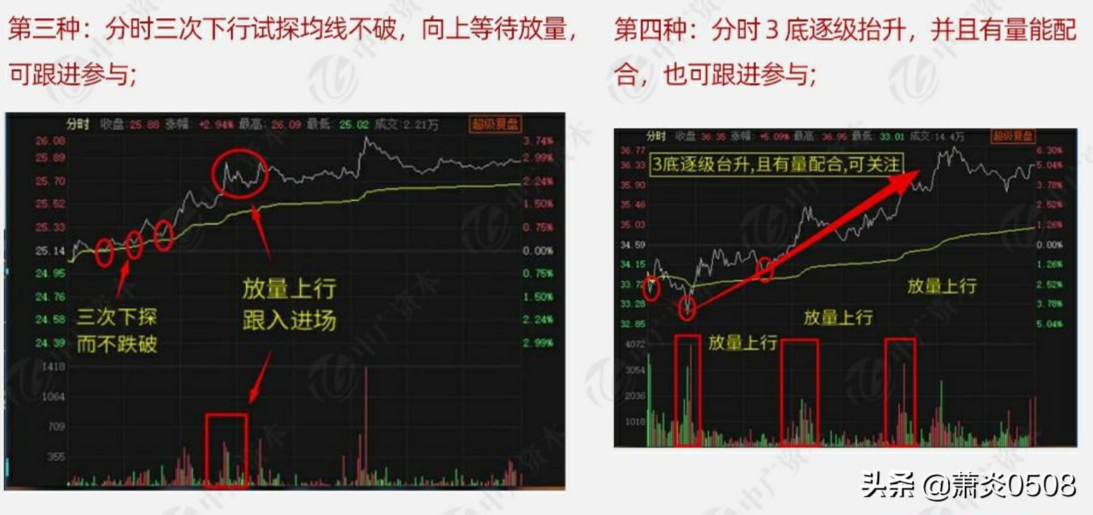 基金做t的方法和技巧（基金怎样做T）