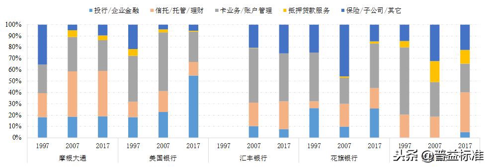 银行中间业务包括哪些（商业银行中间业务包括哪些）