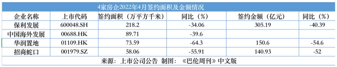 房地产股票有哪些龙头股份（房地产相关股票龙头）