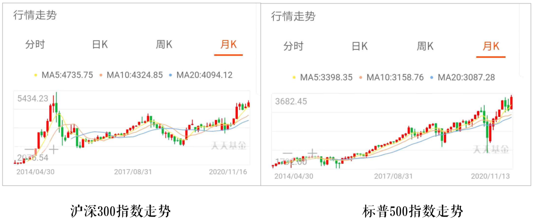 支付宝做什么理财赚钱（支付宝什么投资理财赚钱快）