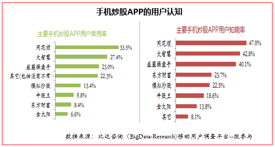 手机炒股下载哪个软件最好（最好用的手机炒股软件）