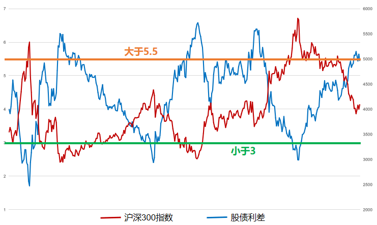 怎样买基金收益最高（基金如何买收益最高）