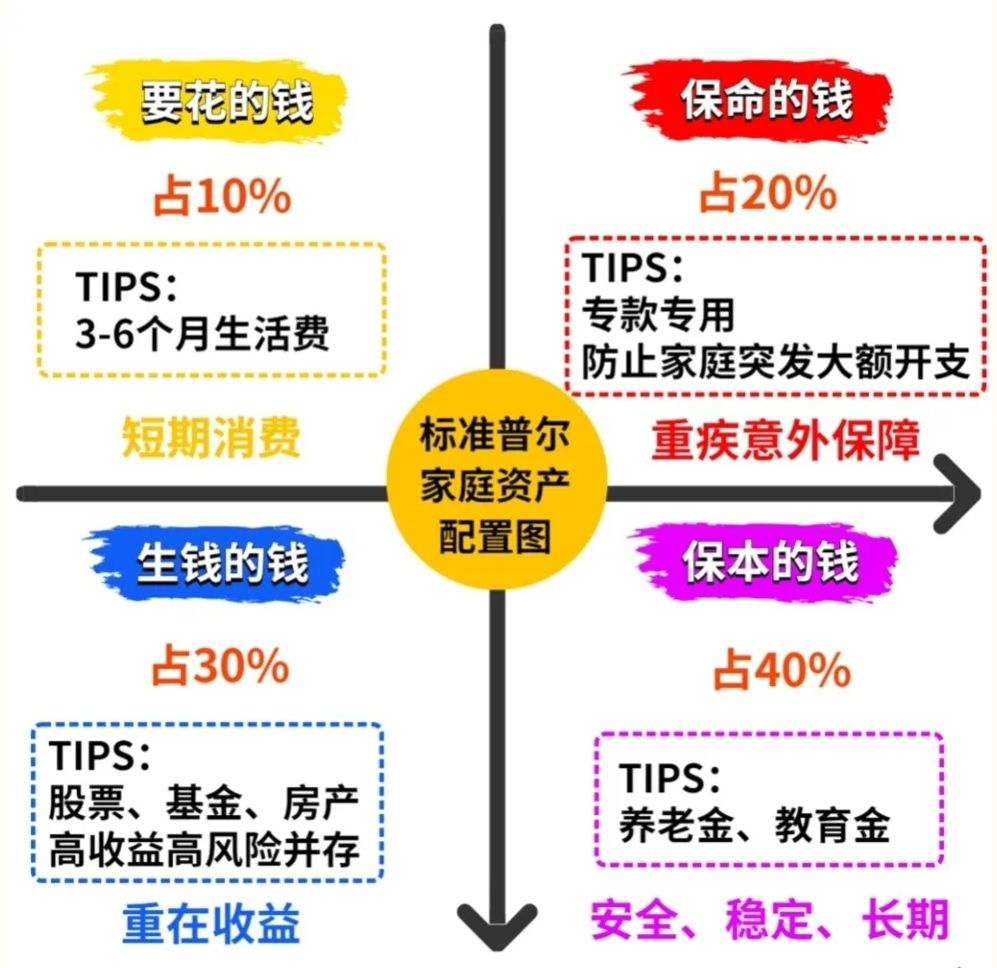 投资理财新手入门（投资理财新手入门教程）