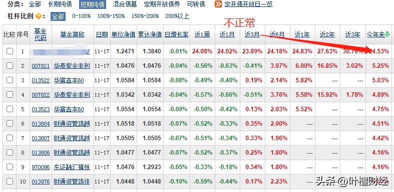 买基金安全还是理财安全（理财基金和股票哪个更安全）