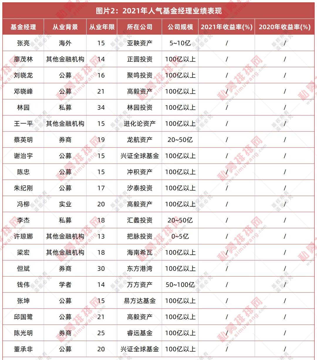 正圆一号私募基金（正圆一号私募基金规模）