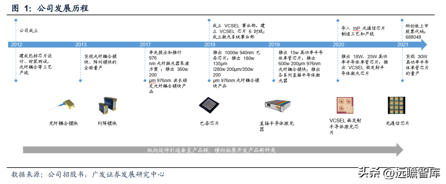 半导体芯片股票有哪些龙头股（半导体股票有哪些龙头股份）