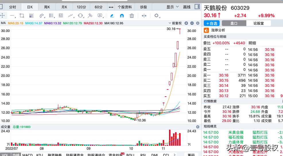 a股排名前十的股票（a股排行榜）