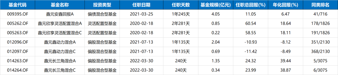 最牛基金经理前十名知乎（基金经理是干什么的 知乎）