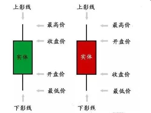 股票入门看k线（股票入门k线图基础知识,24种k线图解）