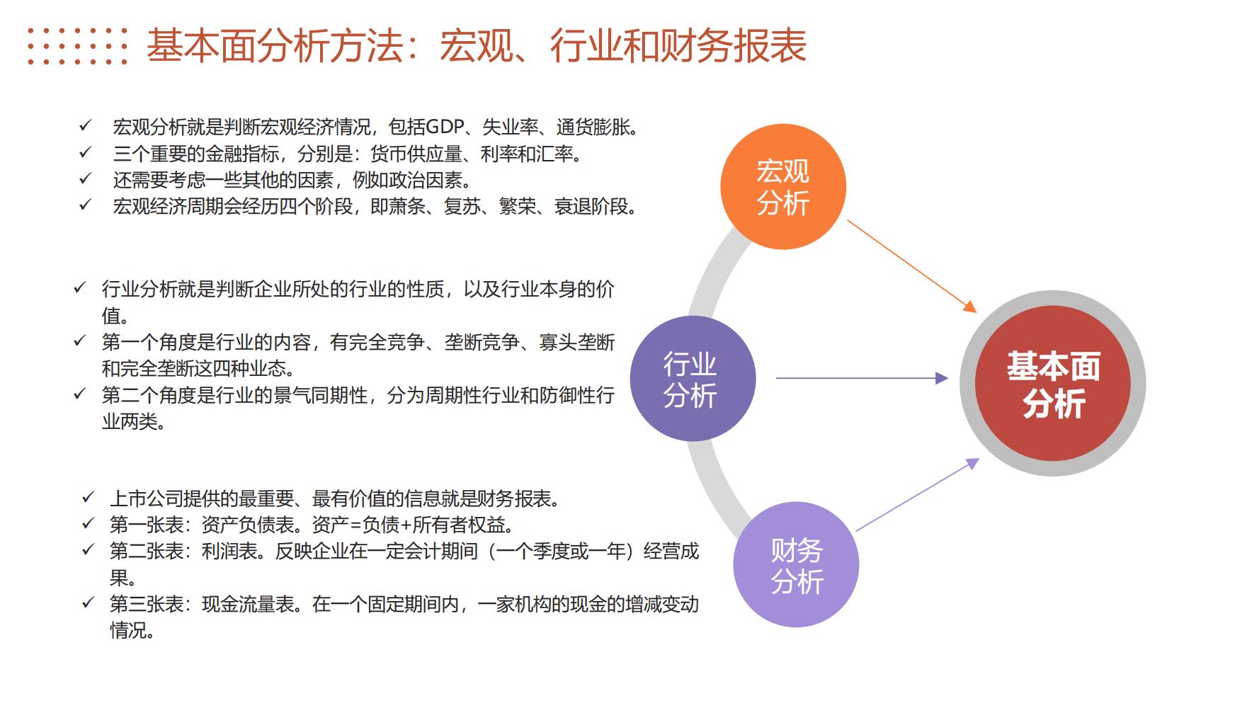 怎么学理财与投资（怎么学理财与投资话术）