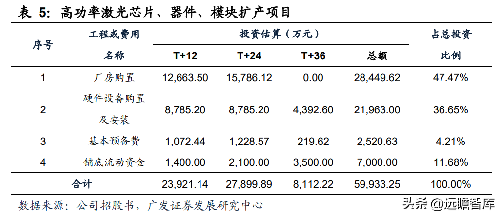 半导体芯片股票有哪些龙头股（半导体股票有哪些龙头股份）