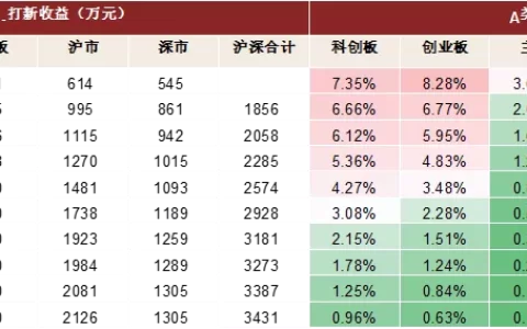 打新基金在哪里买（打新基金在哪找）