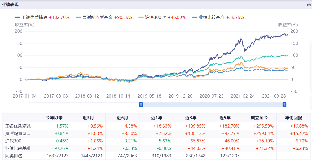 基金的老牌牛基是什么意思（基金今年牛基排名）