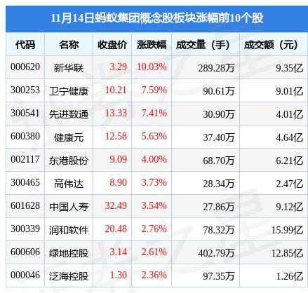 蚂蚁股票（蚂蚁股票回购）