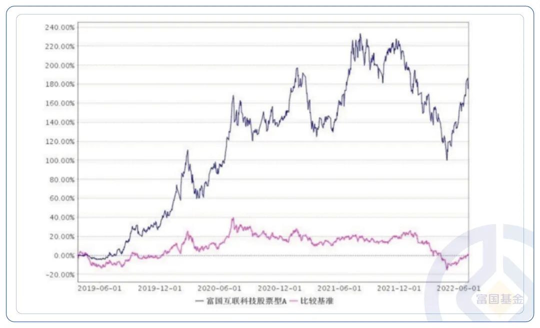 如何看懂基金业绩走势图（怎样看基金的业绩走势图）