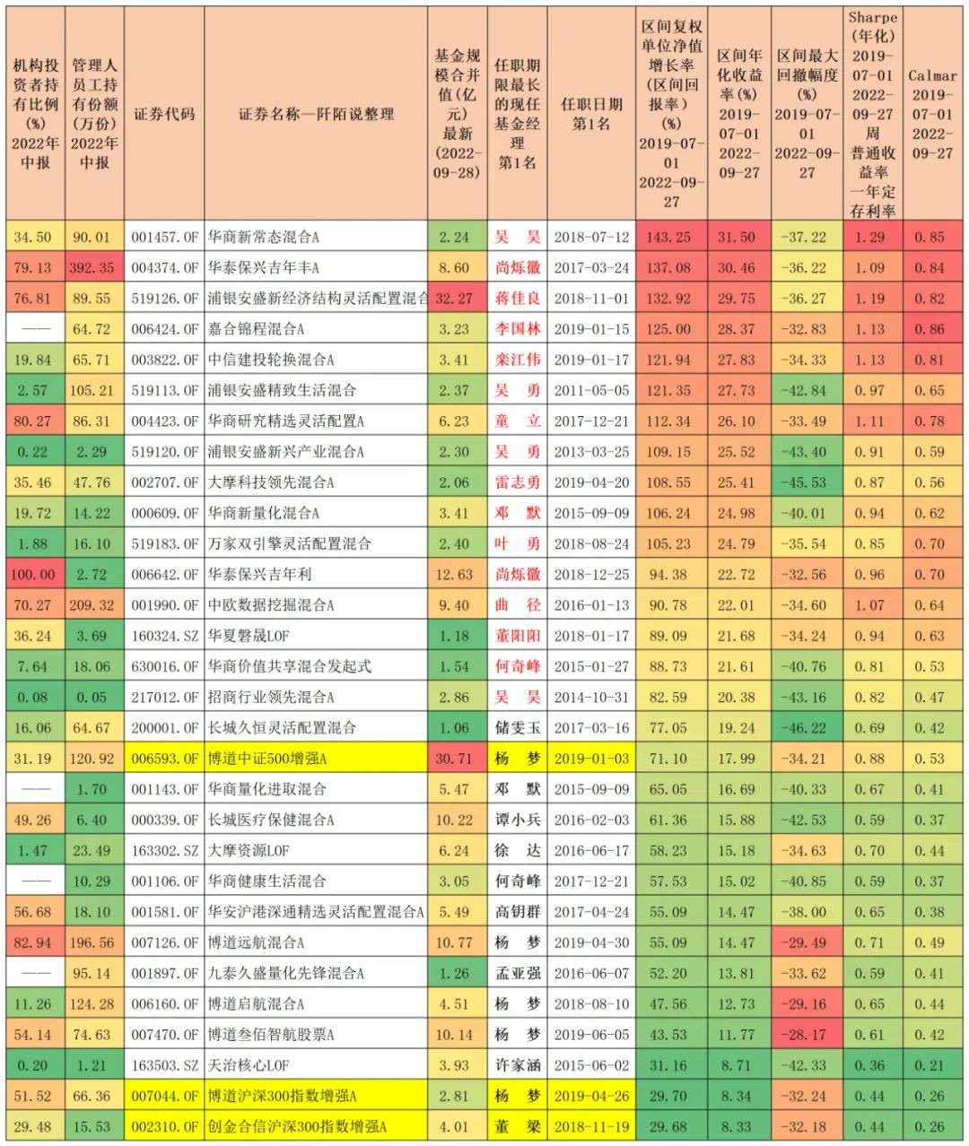 最牛基金经理前十名股票型（最牛基金经理前十名股票型号是多少）