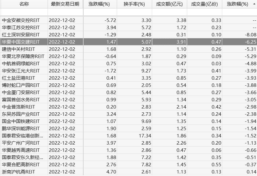 Reits基金（reits基金有哪些）