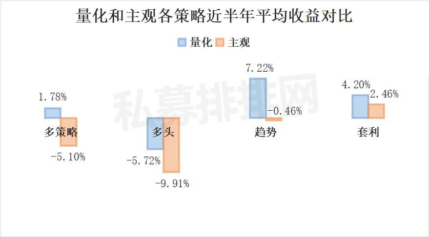 国内排名前三的量化基金（量化基金排行榜）