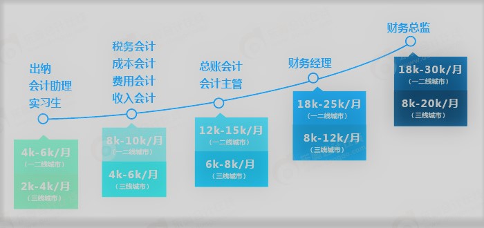 中级会计师考试时间2021（中级会计师考试时间2021考试时间福建）