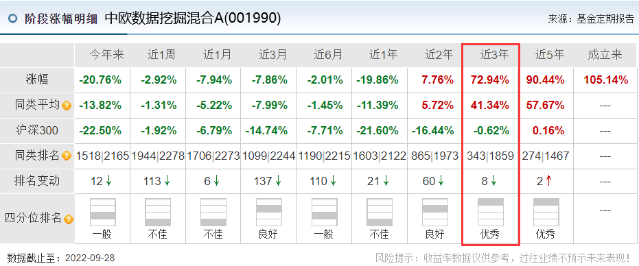 最牛基金经理前十名股票型（最牛基金经理前十名股票型号是多少）