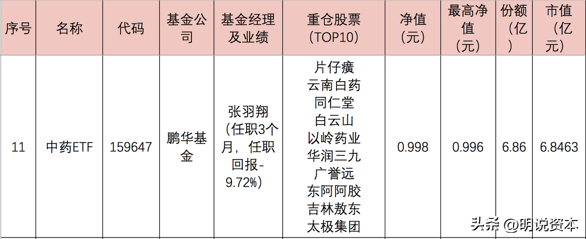 医药etf指数基金有哪些（医药etf指数基金有哪些基金）