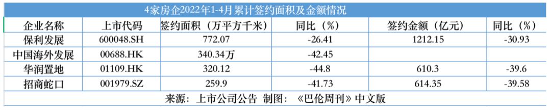 房地产股票有哪些龙头股份（房地产相关股票龙头）