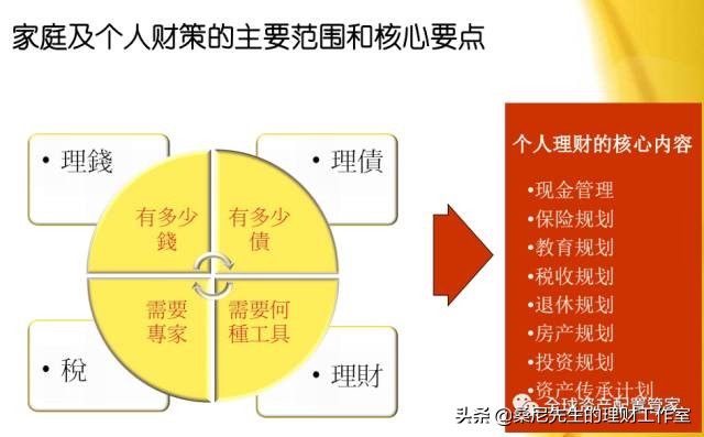 理财的入门知识（理财入门指引理财入门知识汇总）