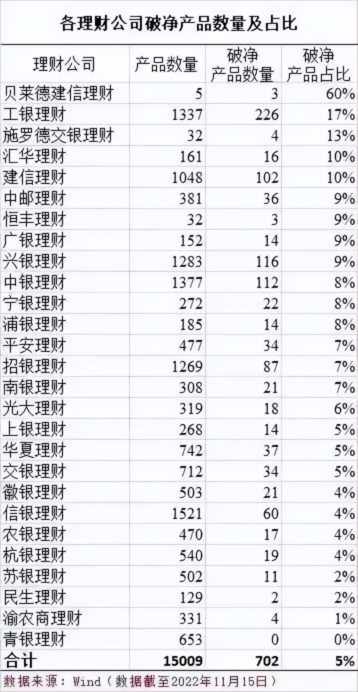 基金和理财哪个风险大（理财跟基金哪个风险大）