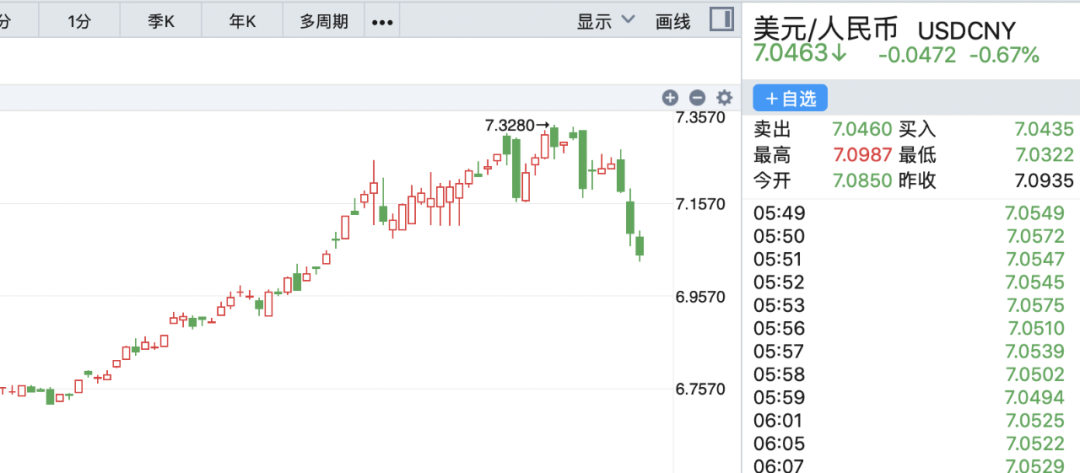 美元 人民币 汇率（美元人民币汇率换算今日价格）