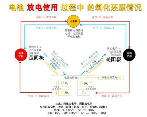 阴极是正极负极（阴极是正极负极么）