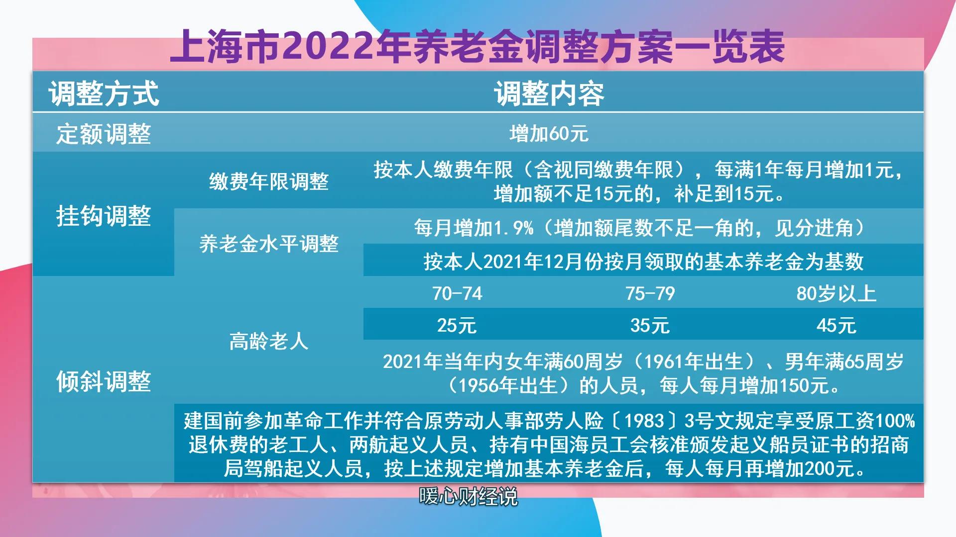 上海2021年平均工资多少（上海市2021年平均工资多少）