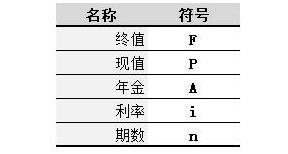 年金现值系数表(详细)（年金现值值系数表(详细)）