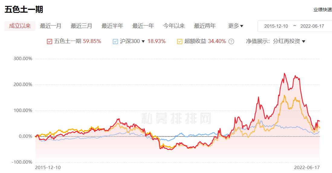 国内十大私募基金（国内十大私募基金排行榜）