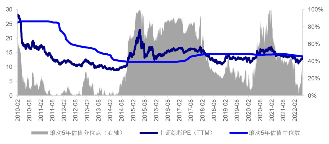 怎么能看出基金涨跌（怎么能看出基金涨跌原因）