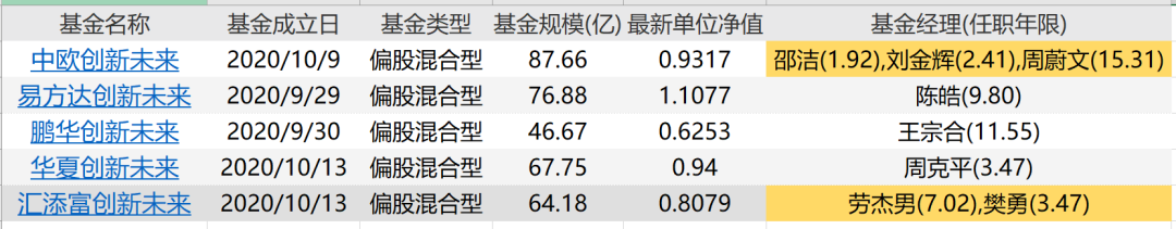 买蚂蚁的基金（买蚂蚁的基金安全吗）