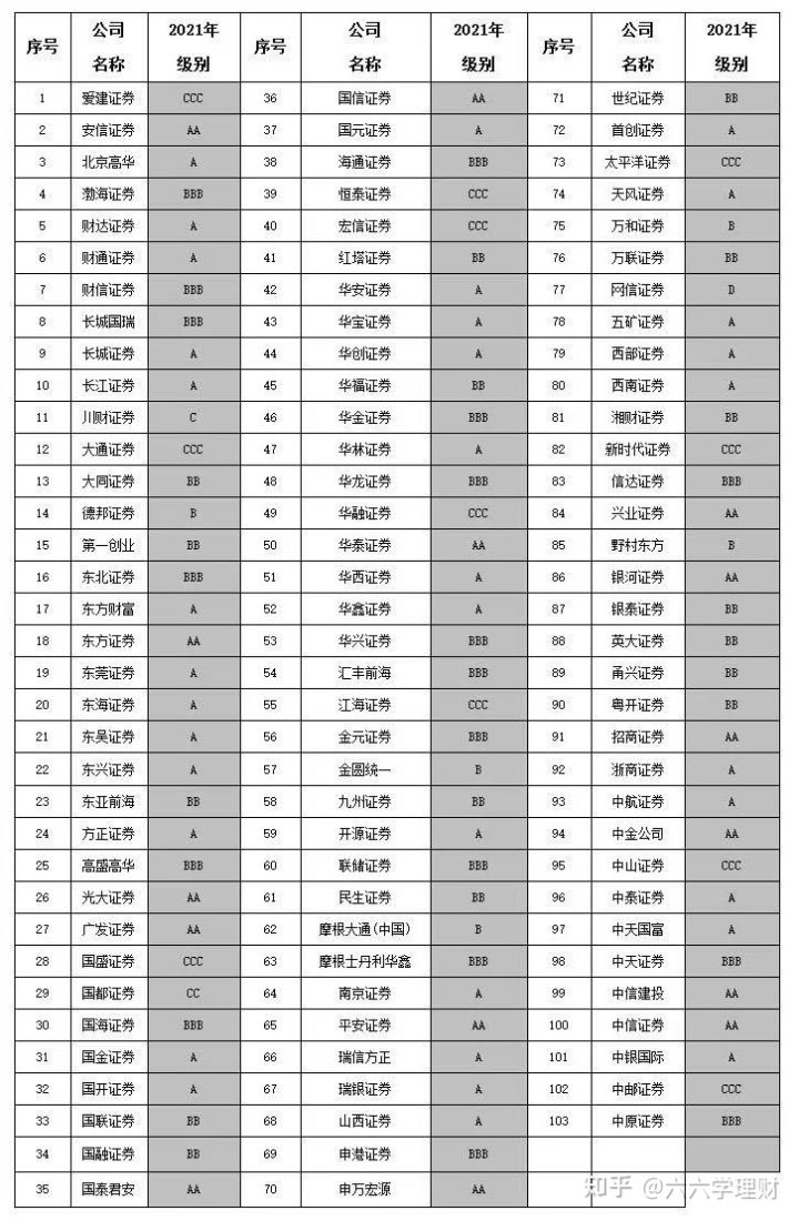 如何申请证券账户（证券账户怎样申请）