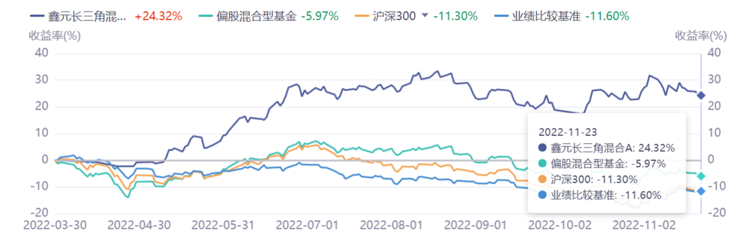 最牛基金经理前十名知乎（基金经理是干什么的 知乎）