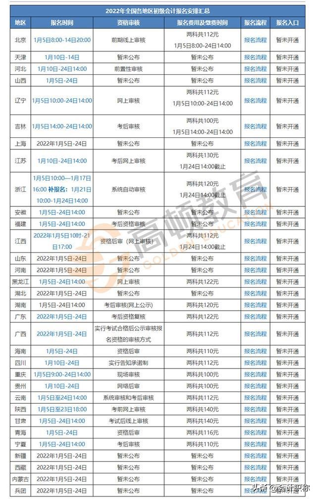 2022年初级会计报名时间官网（2022年会计初级报名时间）