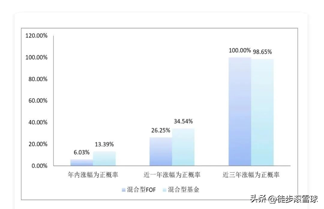 学什么专业可以做基金经理（学什么专业可以做基金经理赚钱）