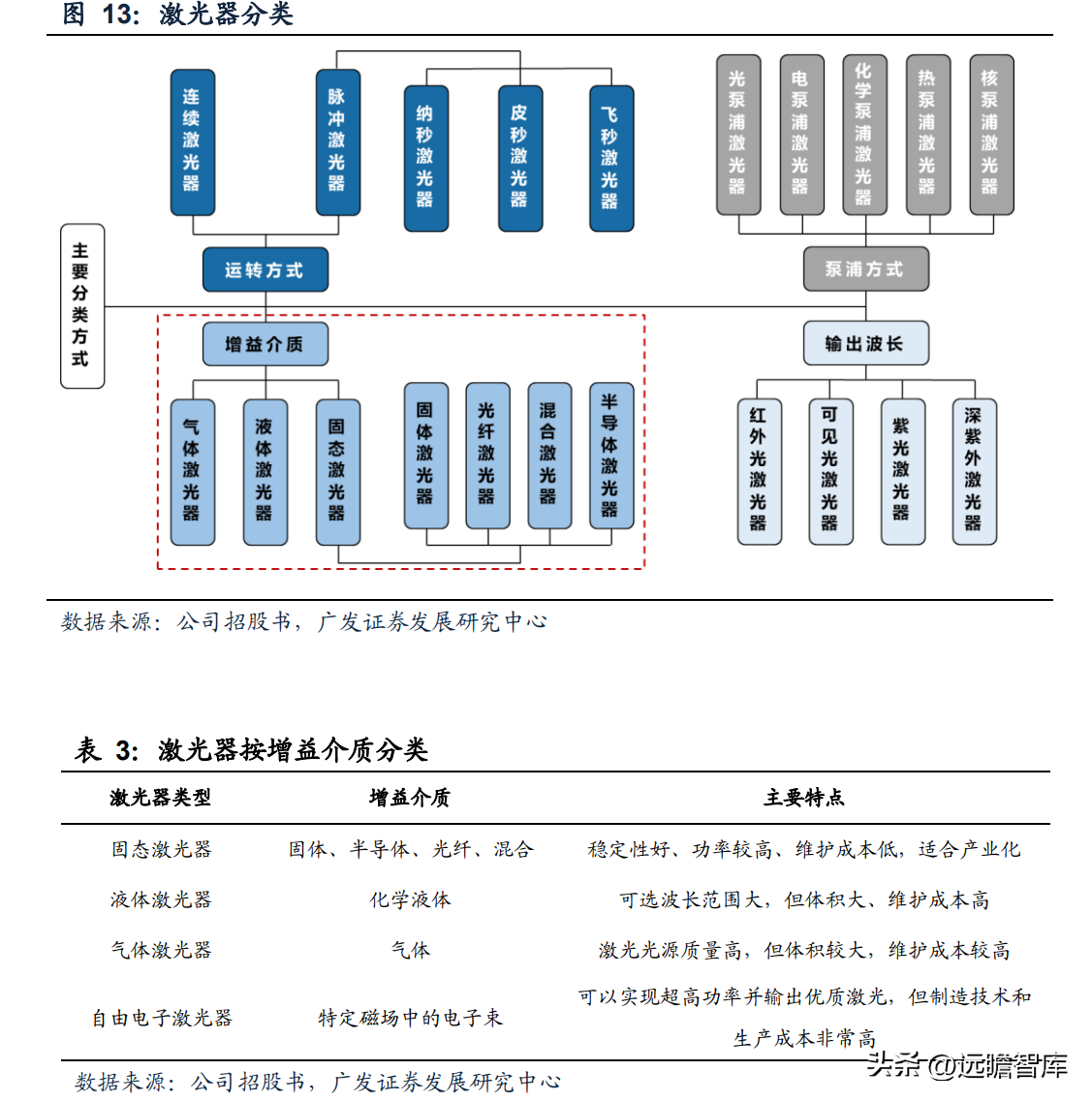 半导体芯片股票有哪些龙头股（半导体股票有哪些龙头股份）