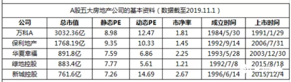 房地产龙头股（中国房地产龙头股）