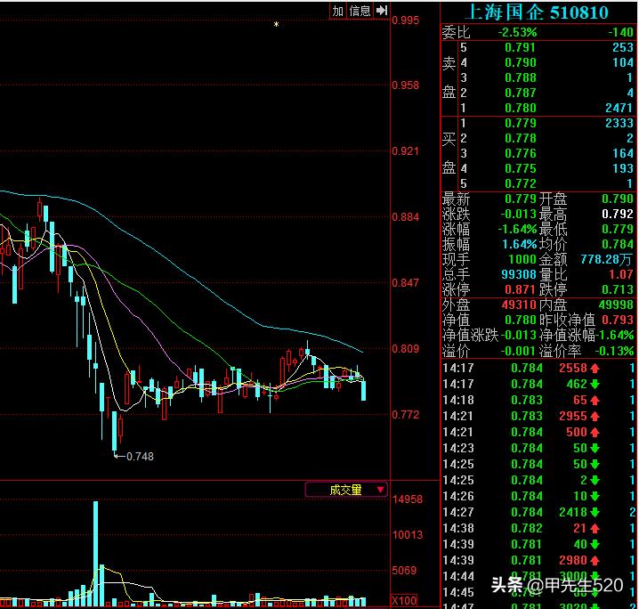 上海国企ETF（上海国企et）