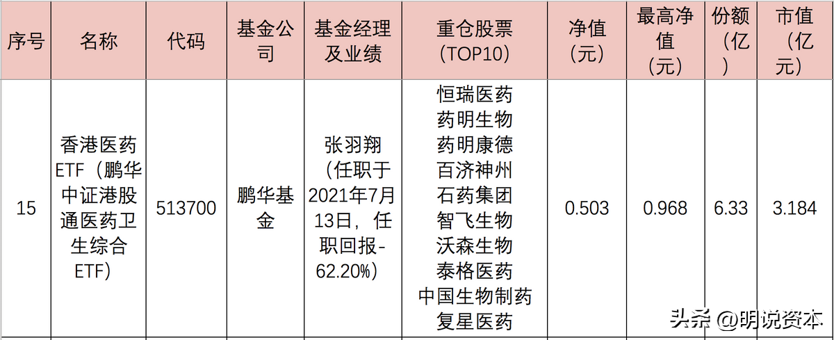 医药etf指数基金有哪些（医药etf指数基金有哪些基金）