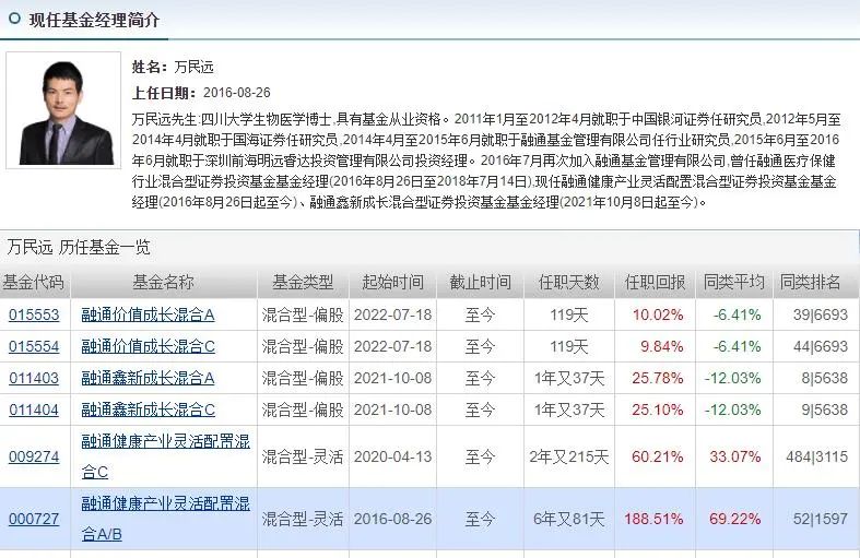 券商基金排名前十（券商基金排行前十名）