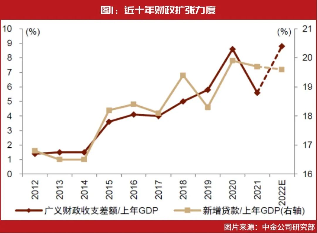 2022年下半年基金行情会好吗（2020年下半年基金行情走势）