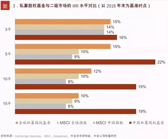 私募基金查询从哪查（怎么查私募基金的项目详情）