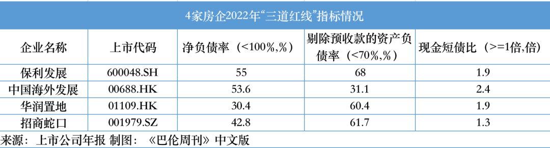 房地产股票有哪些龙头股份（房地产相关股票龙头）