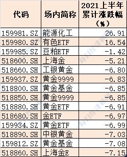 ETF基金排名（排名第一的etf基金）