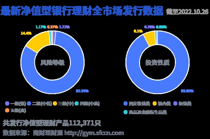 平安理财产品（平安理财产品业务员佣金是多少）