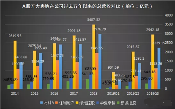 房地产龙头股（中国房地产龙头股）